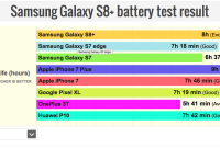 Samsung Galaxy S27 vs iPhone 18 Pro Max battery life test